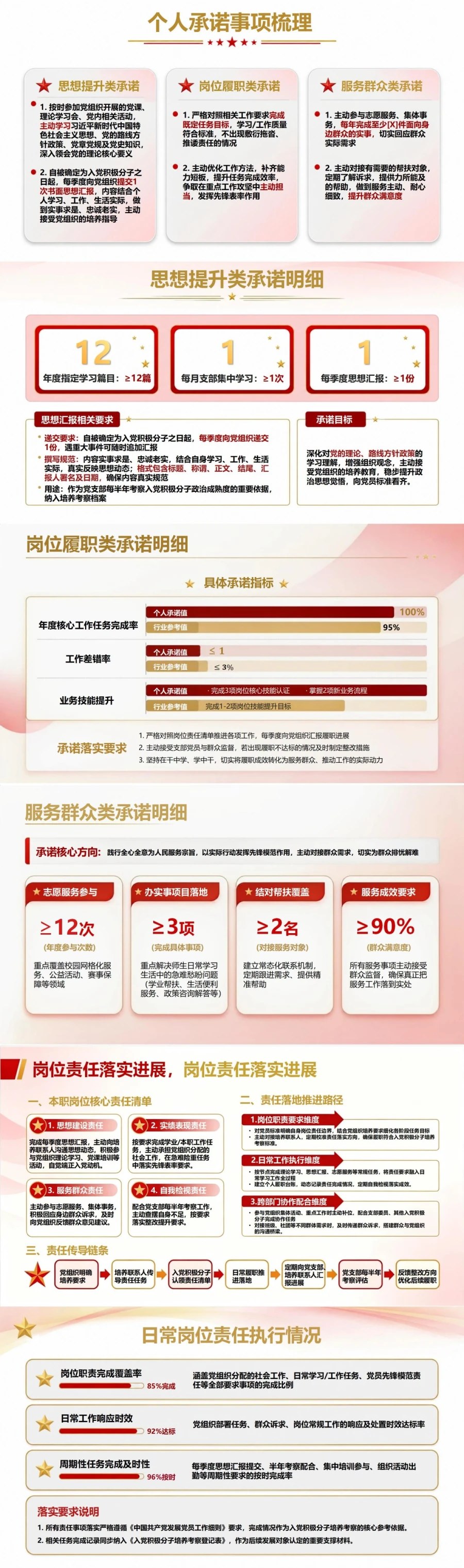 入党积极分子述责答辩PPT：逐项说明承诺履行与责任落实｜课件+讲稿封面图2