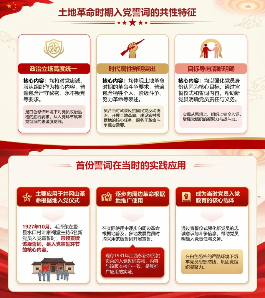 入党誓词来历详细解读PPT：追溯首份誓词形成的历史背景｜课件+讲稿内容预览1
