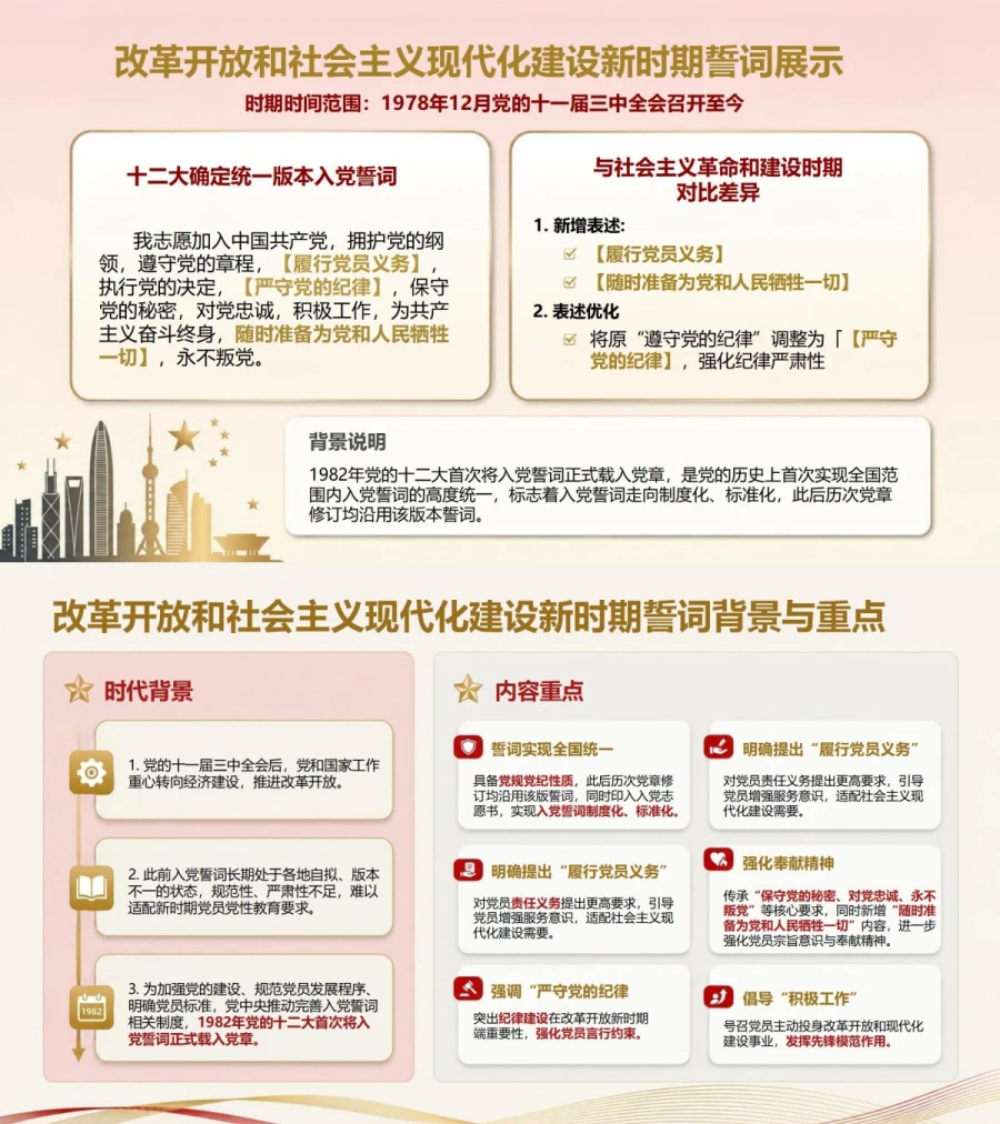 入党誓词的演变与解读PPT：对照各时期文本梳理发展脉络｜课件+讲稿内容预览1