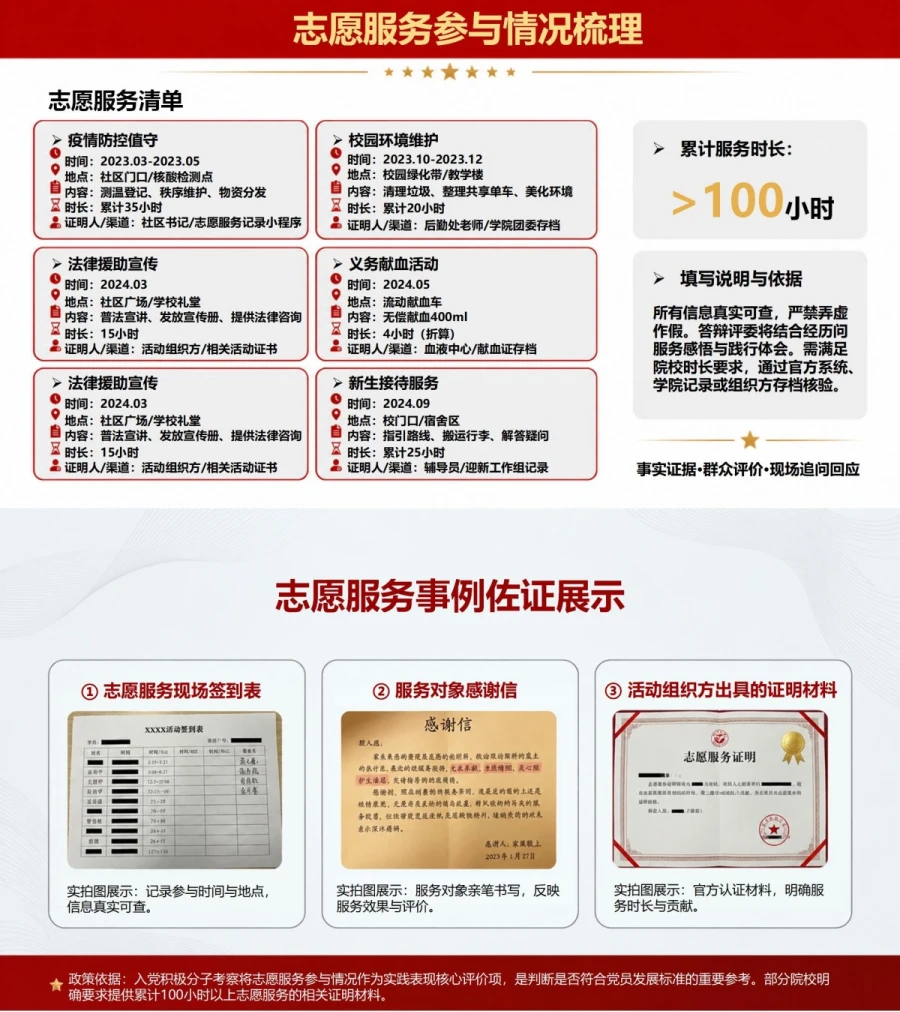 入党积极分子公开答辩PPT：用可核验事例接受现场公开评议｜课件+讲稿内容预览1