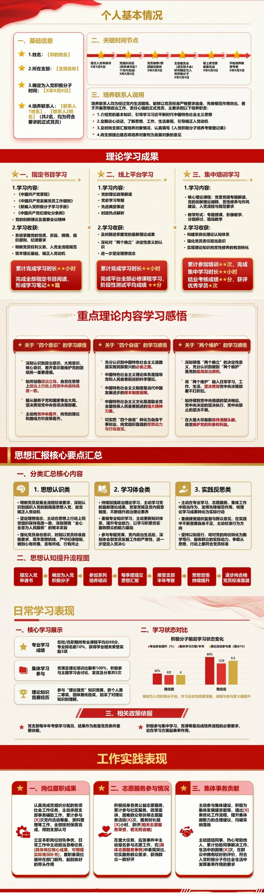 入党积极分子答辩五分钟PPT：讲清培养表现与下一步计划｜课件+讲稿封面图2