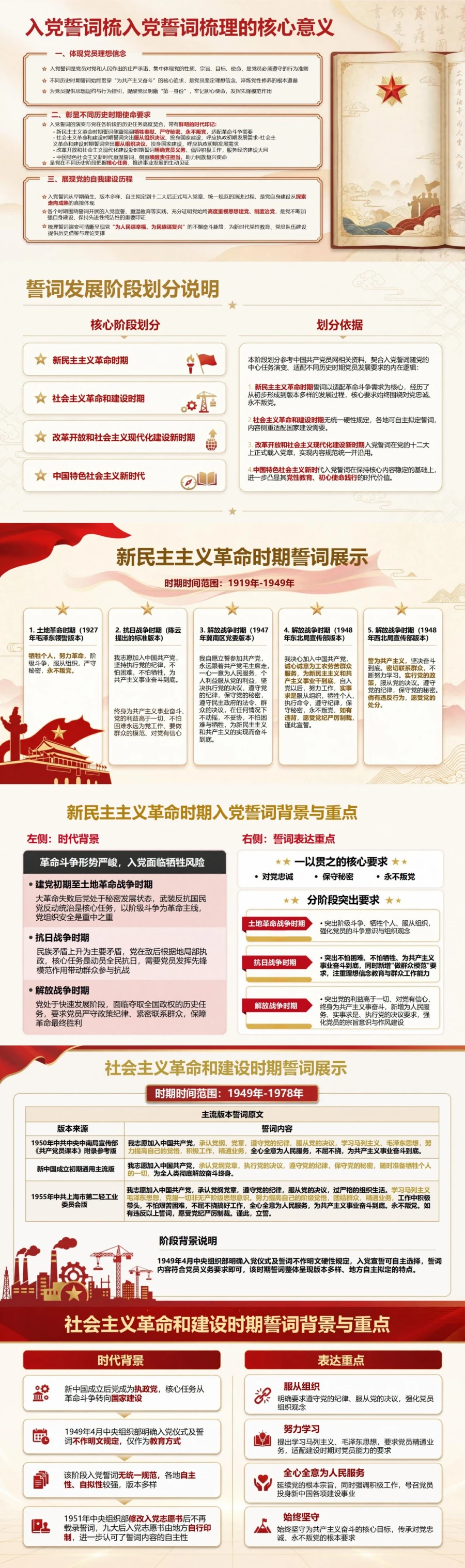 入党誓词的演变与解读PPT：对照各时期文本梳理发展脉络｜课件+讲稿封面图2