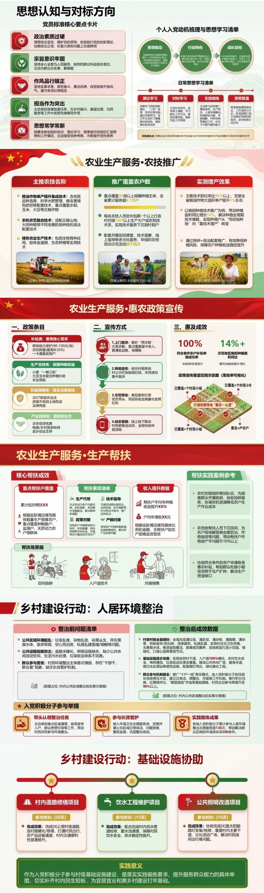农村入党积极分子思想汇报PPT：乡村生产生活中的服务群众实践｜课件+讲稿封面图2