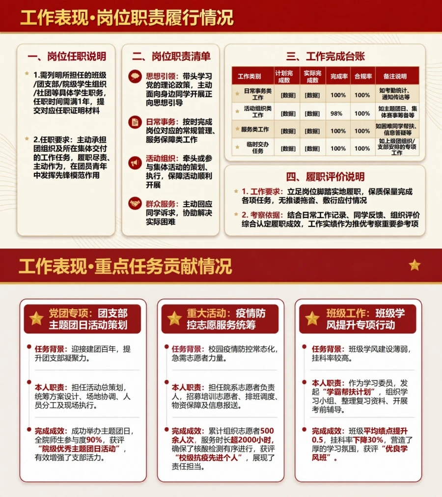 入党积极分子推优答辩PPT：用日常表现支撑推优理由｜课件+讲稿内容预览1