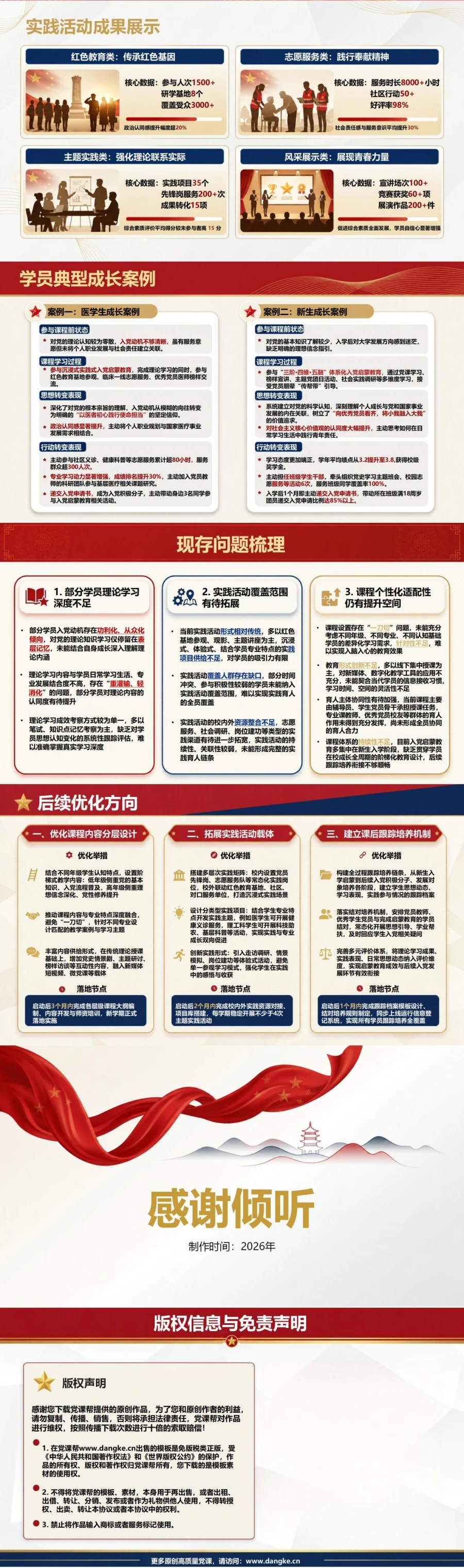 入党启蒙教育总结PPT：课程成效与学员变化复盘｜课件+讲稿内容预览2