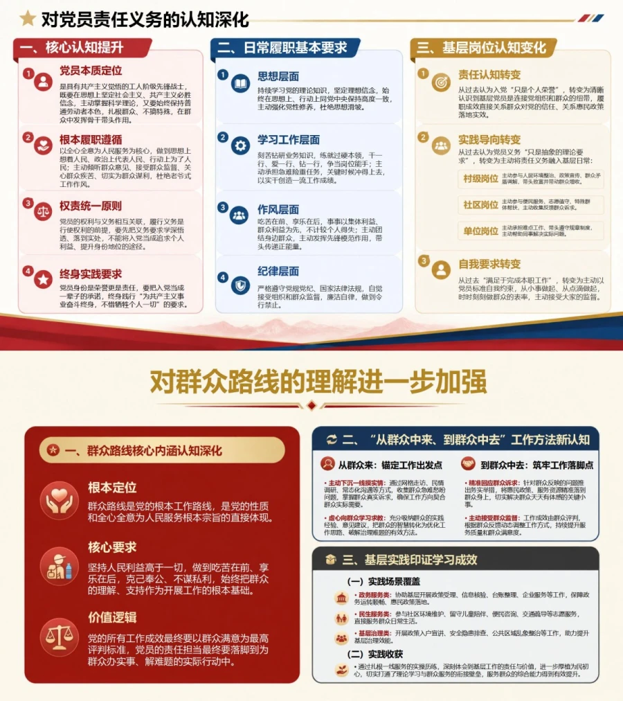 入党培训思想汇报PPT：从课程学习提炼思想认识和实践计划｜课件+讲稿内容预览1