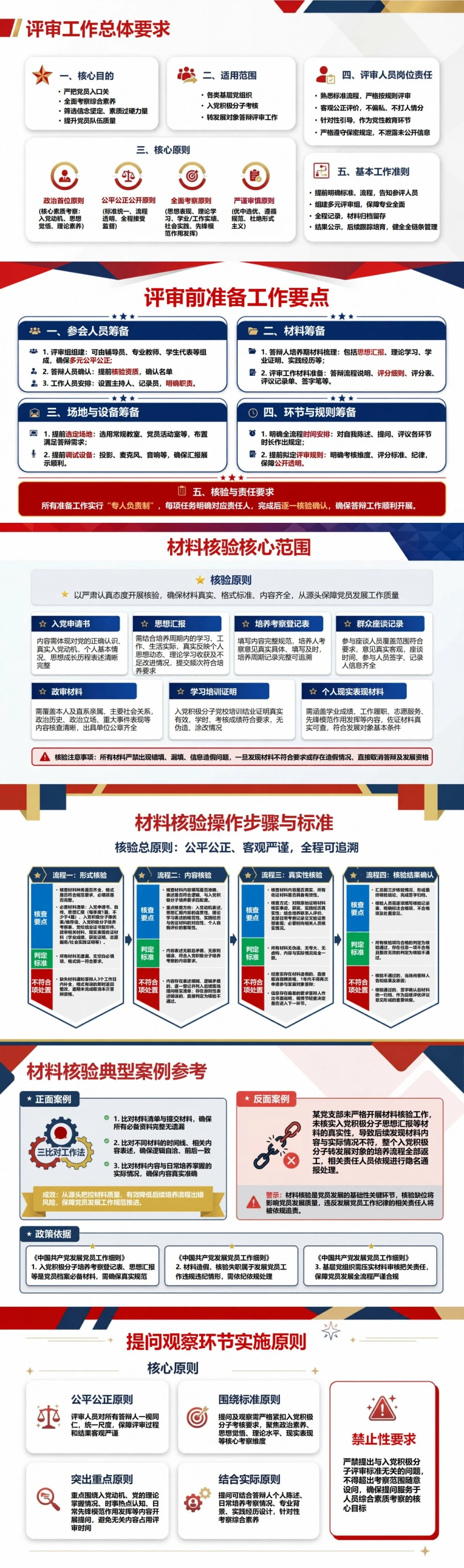 入党积极分子答辩评审PPT：依据材料证据形成现场评议意见｜课件+讲稿封面图2