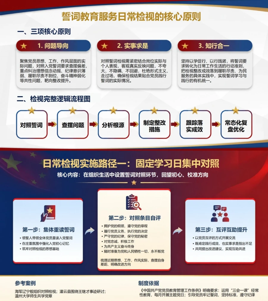 为什么要解读入党誓词PPT：说明誓词教育为何贯穿党员一生｜课件+讲稿内容预览1