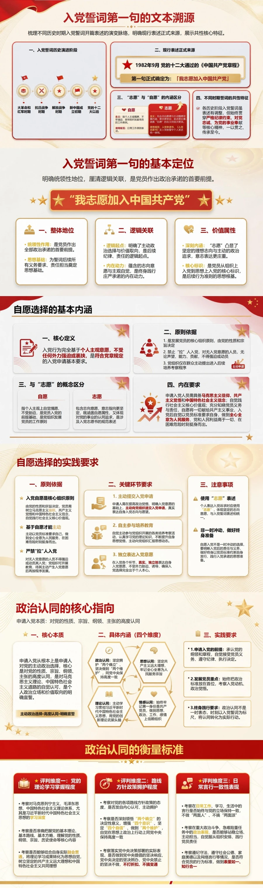 入党誓词第一句解读PPT：从自愿选择讲清党员身份起点｜课件+讲稿封面图2