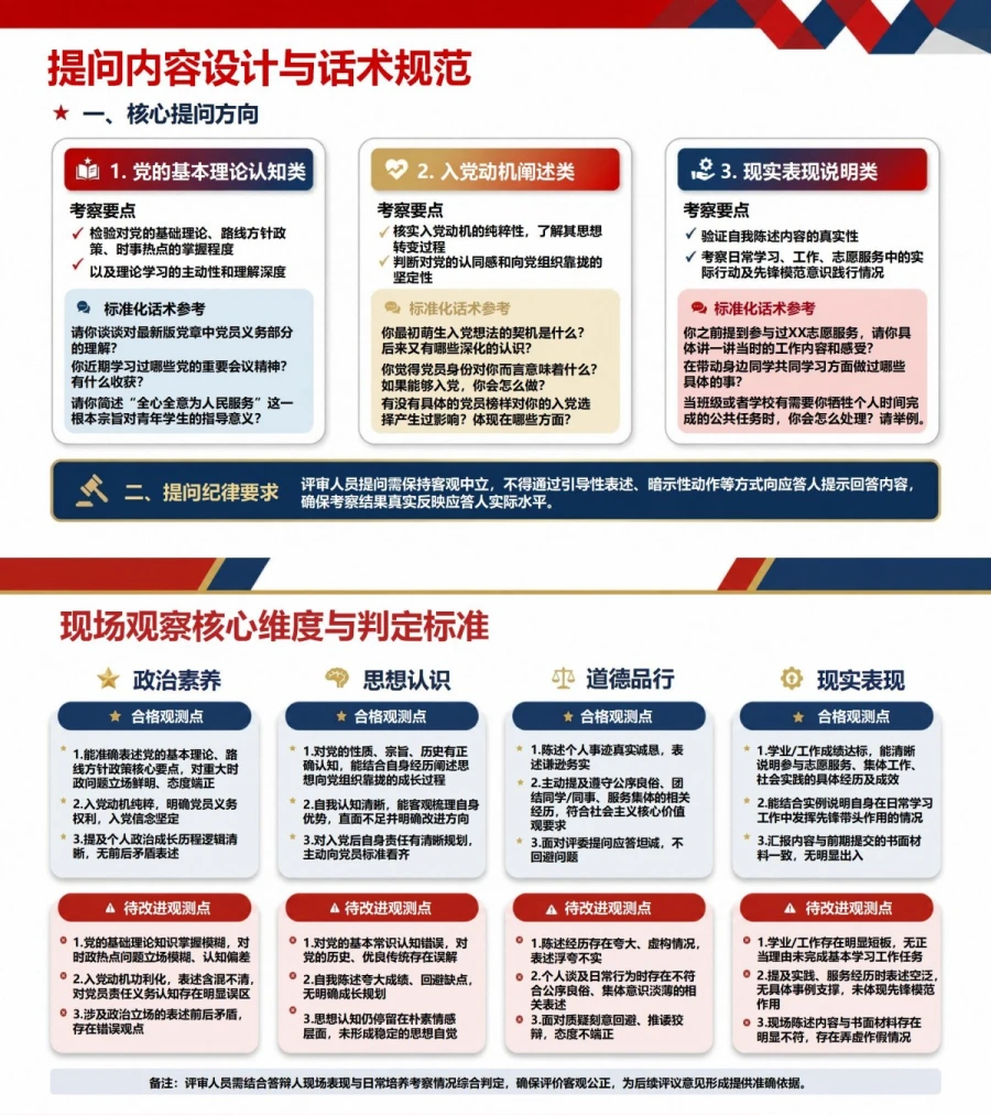 入党积极分子答辩评审PPT：依据材料证据形成现场评议意见｜课件+讲稿内容预览1