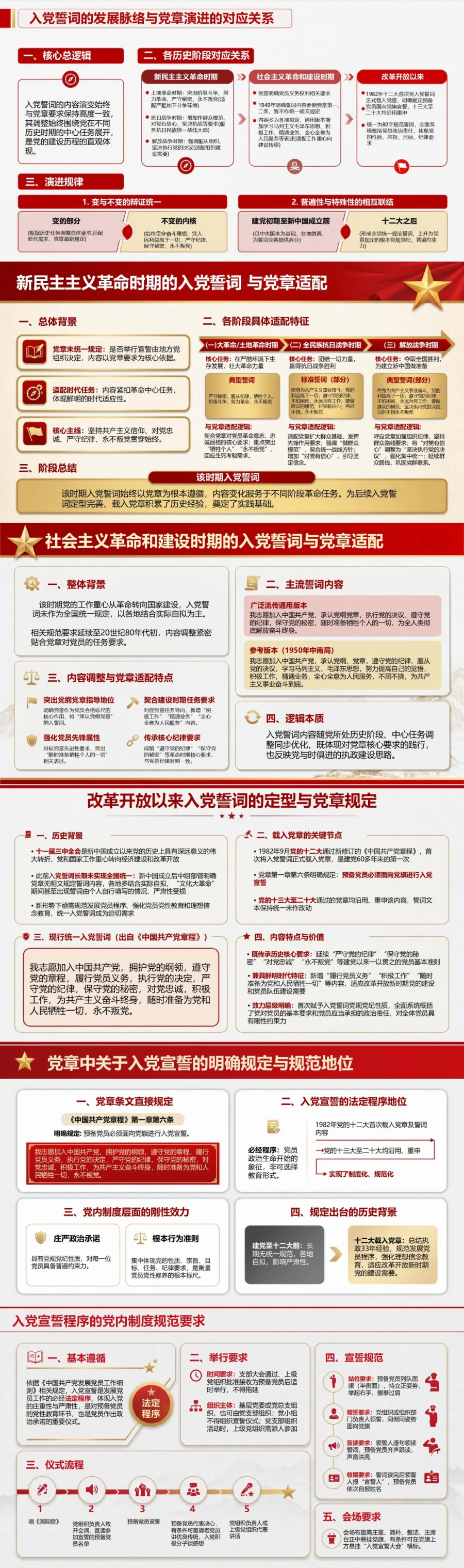 党章入党誓词解读PPT：从党章原文理解宣誓承诺依据｜课件+讲稿封面图2