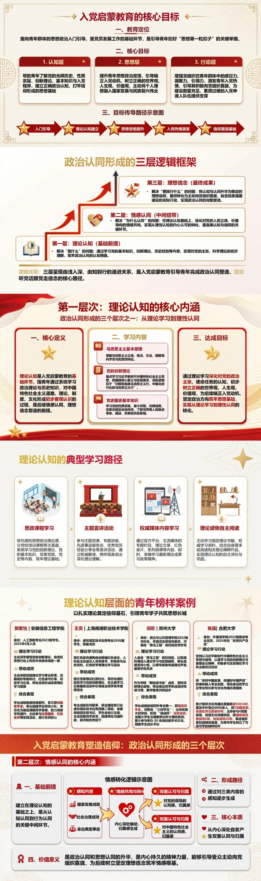 入党启蒙教育塑造信仰PPT：政治认同形成的三个层次｜课件+讲稿封面图2