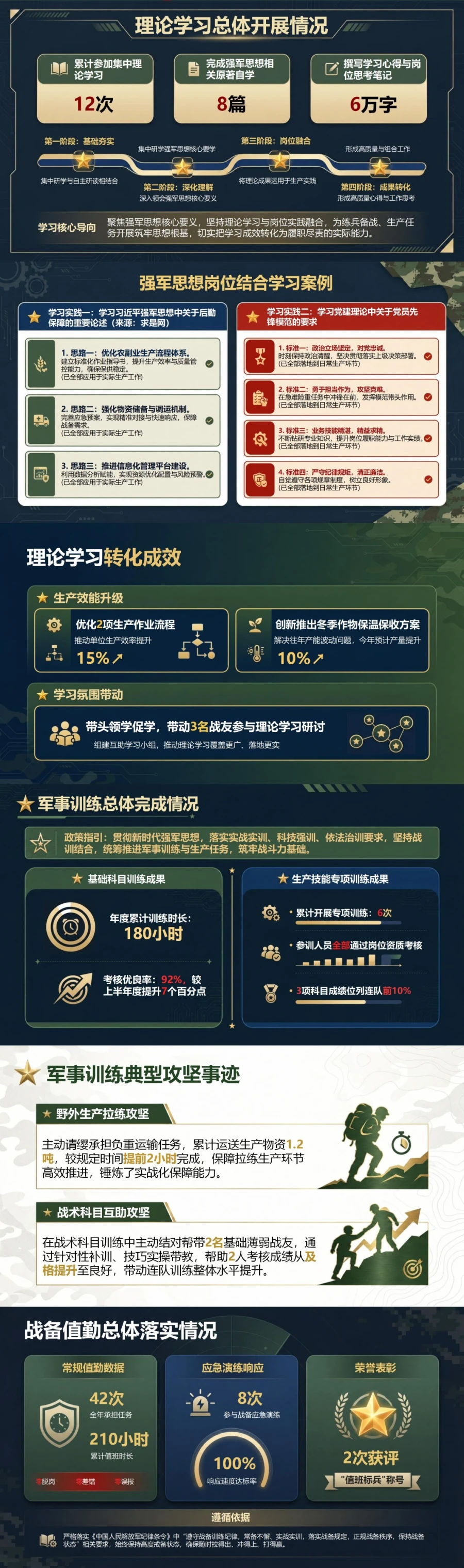 部队入党积极分子思想汇报PPT：练兵备战中的使命认识与作风锤炼｜课件+讲稿封面图2