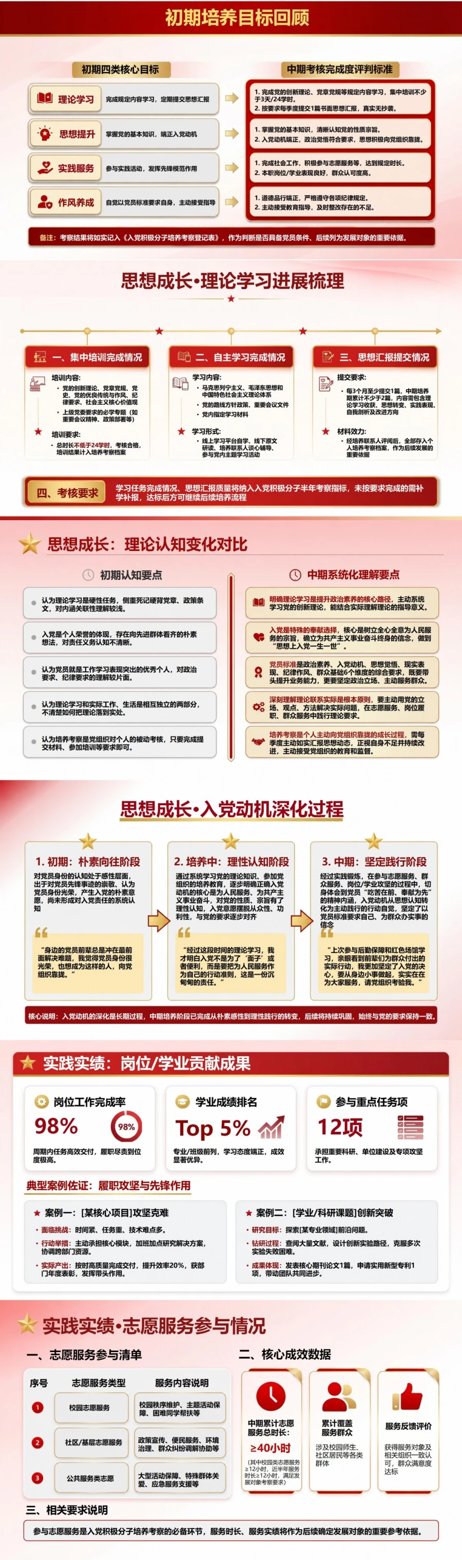 入党积极分子中期答辩PPT：复盘培养中期的进步与差距｜课件+讲稿封面图2
