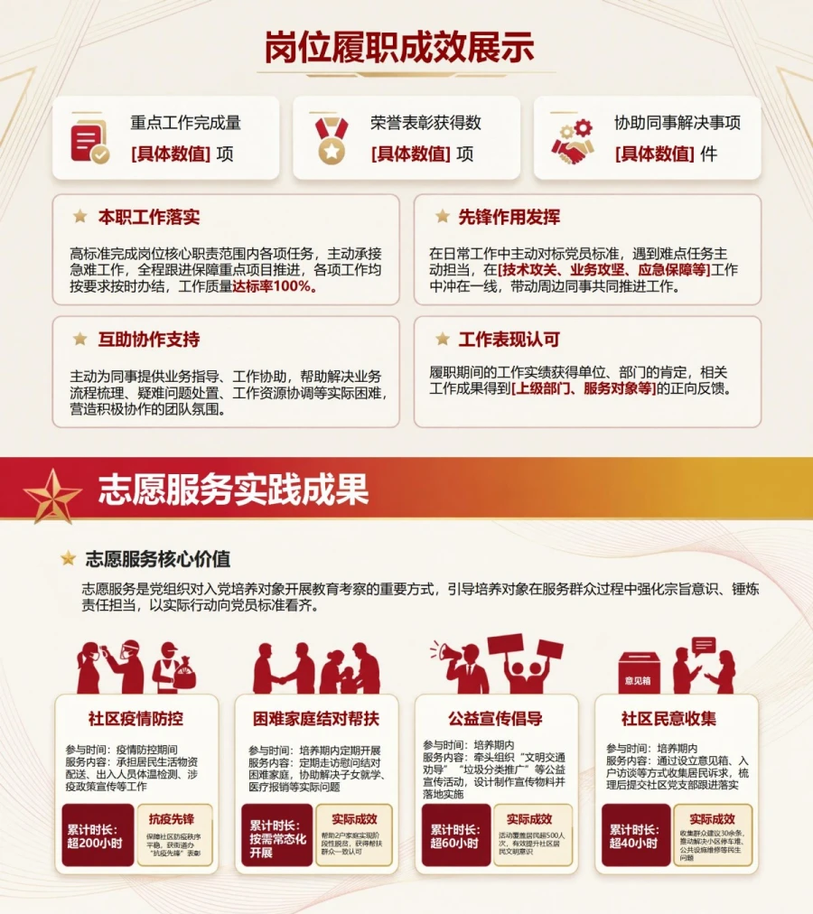入党思想汇报总结PPT：按培养阶段复盘思想变化和行动成效｜课件+讲稿内容预览1