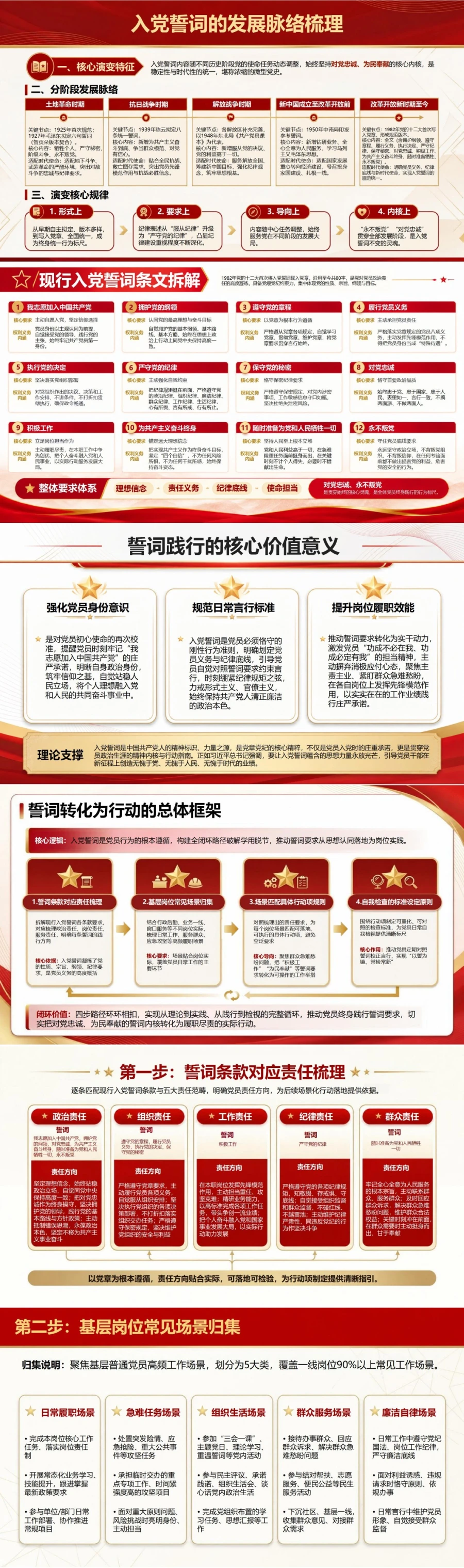 入党誓词解读与践行PPT：把誓词承诺转化为日常行动清单｜课件+讲稿封面图2