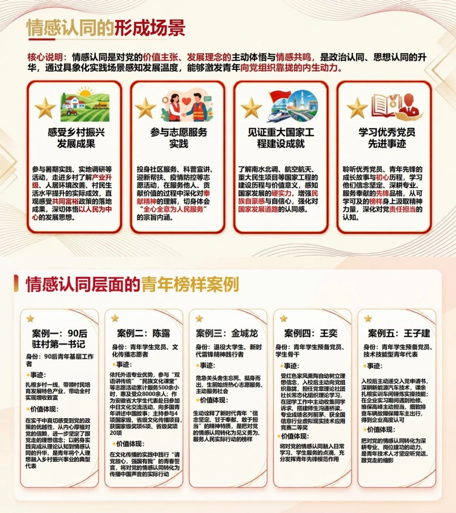 入党启蒙教育塑造信仰PPT：政治认同形成的三个层次｜课件+讲稿内容预览1