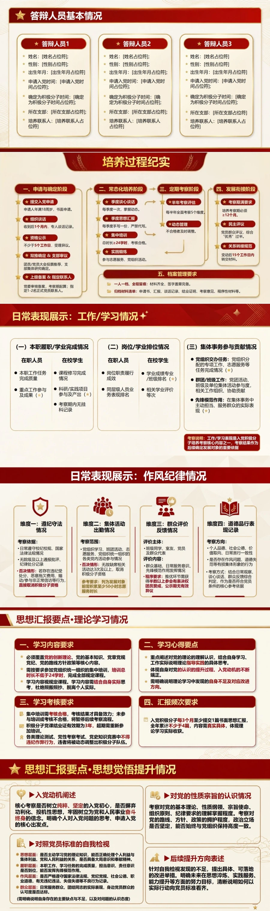 入党积极分子答辩会PPT：培养表现和现场评议的集中展示｜课件+讲稿封面图2