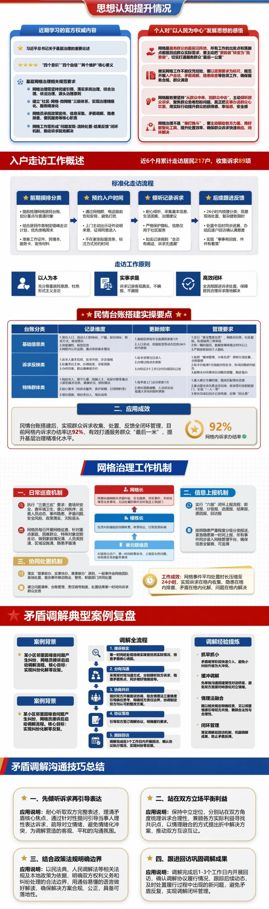 社区工作者入党思想汇报PPT：群众诉求办理与社区治理实践｜课件+讲稿封面图2