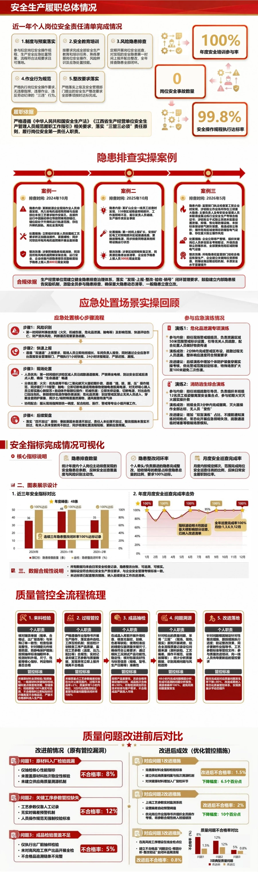 企业入党积极分子答辩PPT：生产经营岗位中的培养表现陈述｜课件+讲稿封面图2