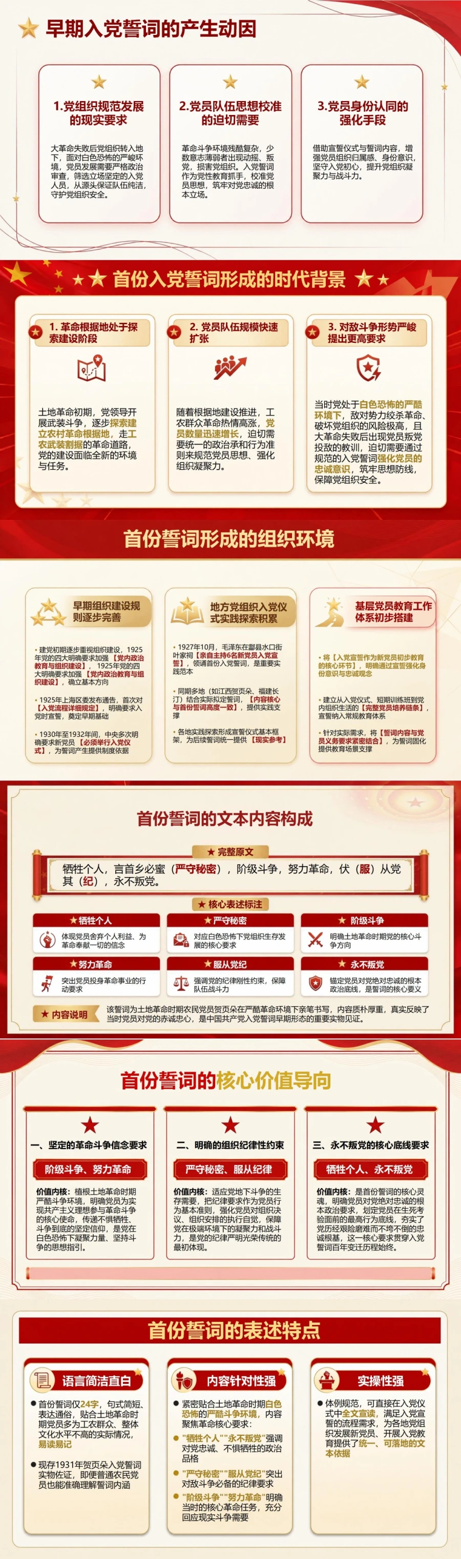 入党誓词来历详细解读PPT：追溯首份誓词形成的历史背景｜课件+讲稿封面图2