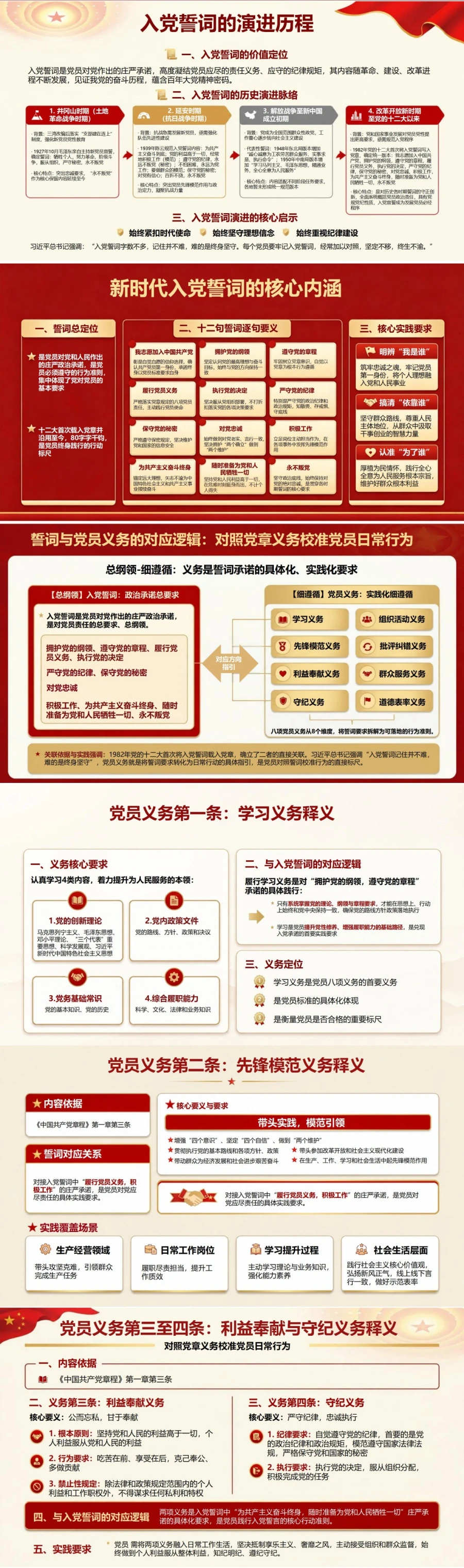 入党誓词党员义务解读PPT：对照党章义务校准党员日常行为｜课件+讲稿封面图2