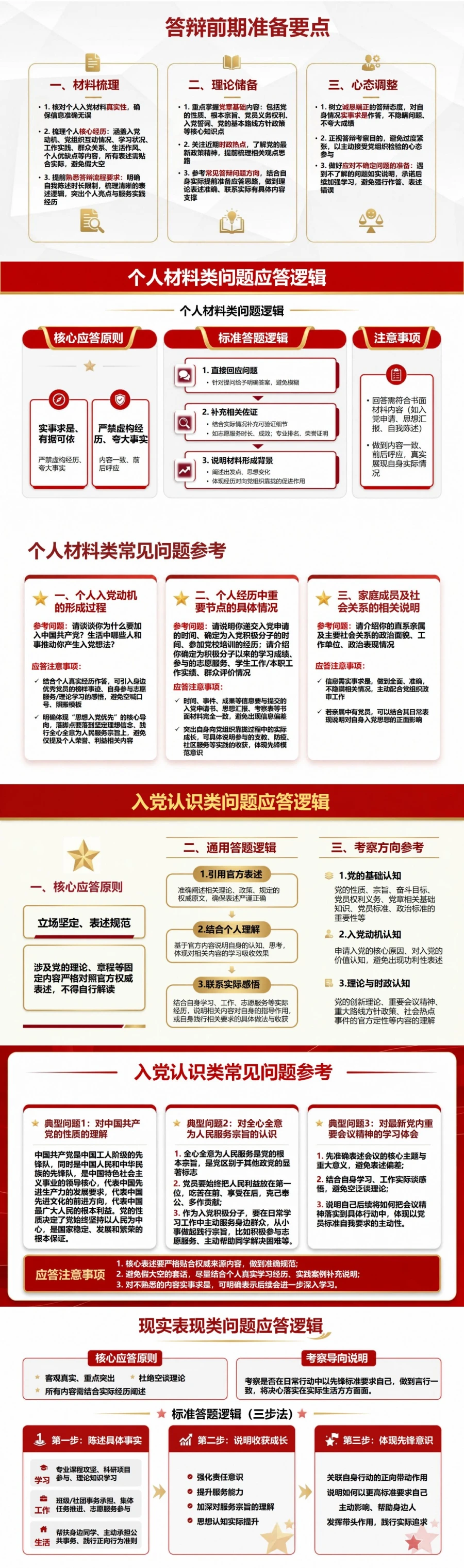 入党积极分子答辩问题PPT：五类现场提问的作答逻辑｜课件+讲稿封面图2