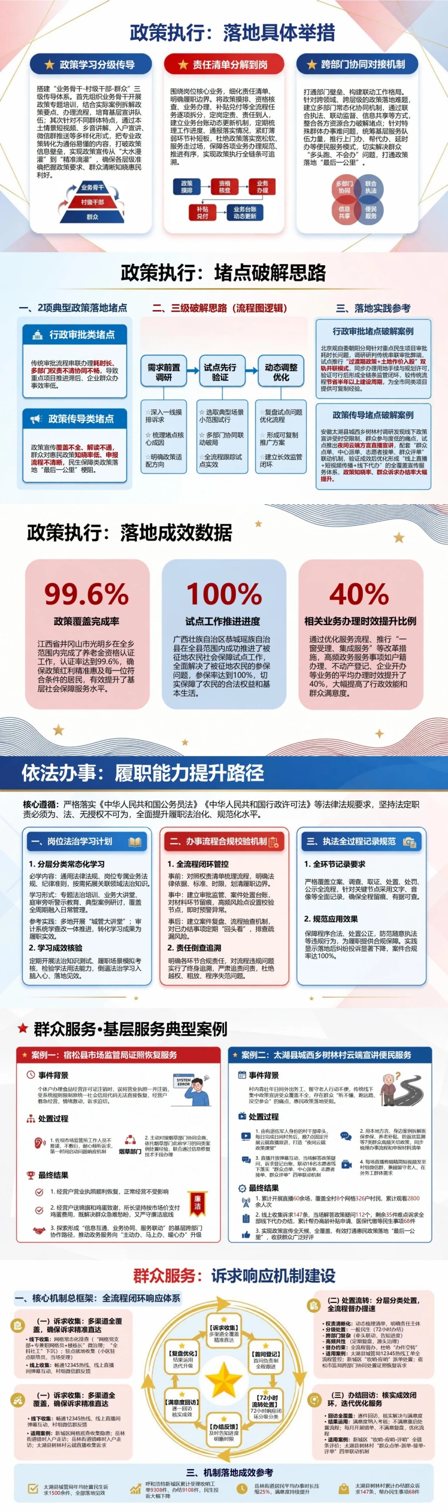 公务员入党思想汇报PPT：依法履职中的宗旨意识与作风改进｜课件+讲稿封面图2