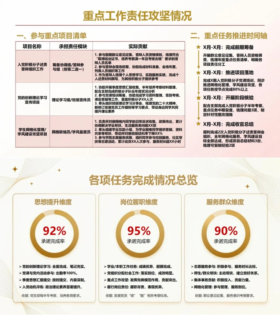 入党积极分子述责答辩PPT：逐项说明承诺履行与责任落实｜课件+讲稿内容预览1
