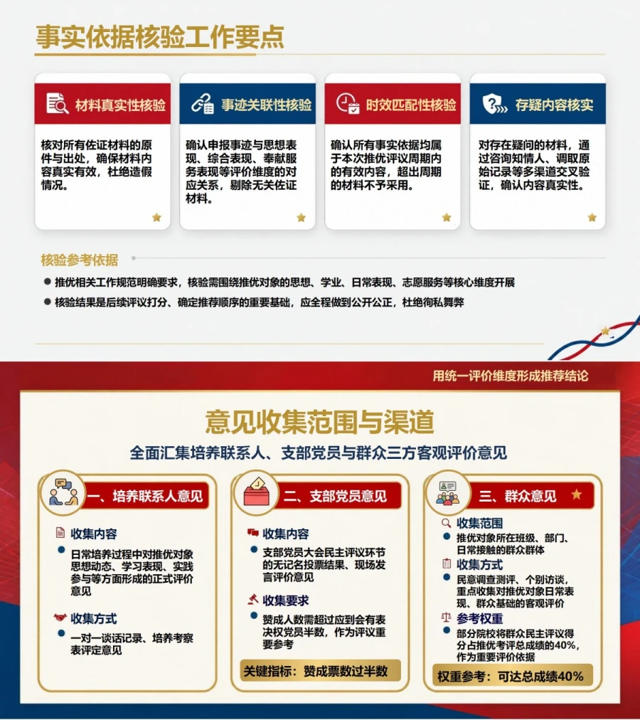 推优入党民主评议答辩PPT：用统一评价维度形成推荐结论｜课件+讲稿内容预览1