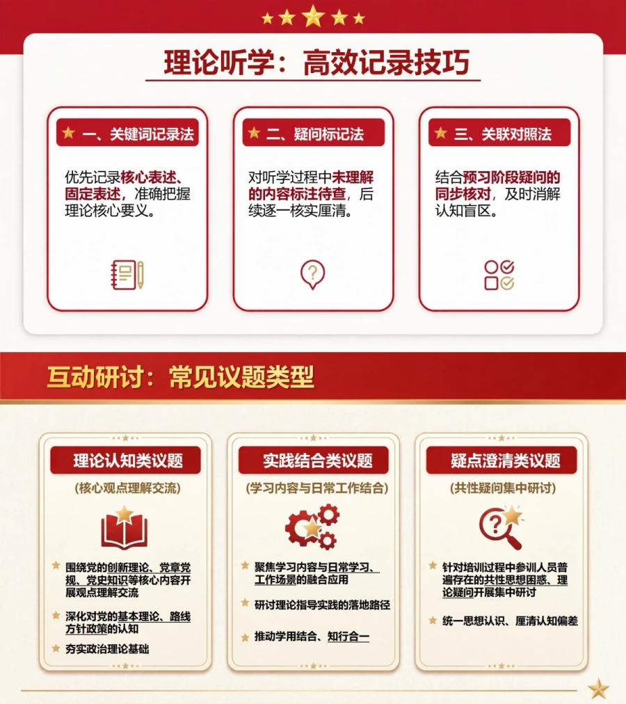 入党发展对象线上培训PPT：线上课堂中的政治理论研修方法｜课件＋讲稿内容预览1