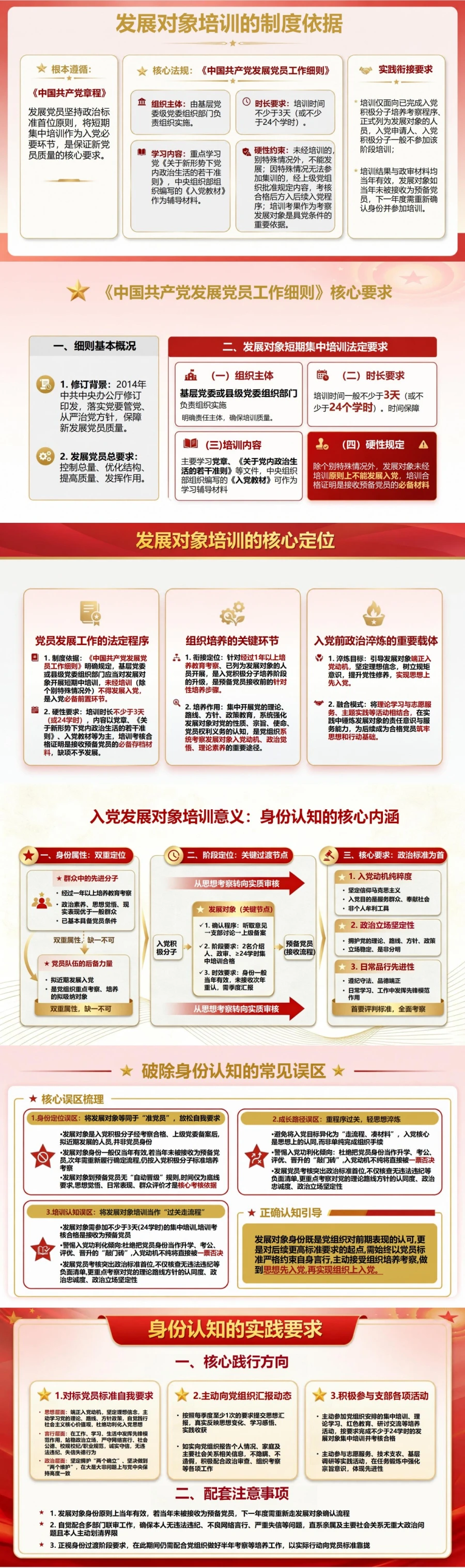 入党发展对象培训意义PPT：从组织培养理解入党前政治准备｜课件+讲稿封面图2