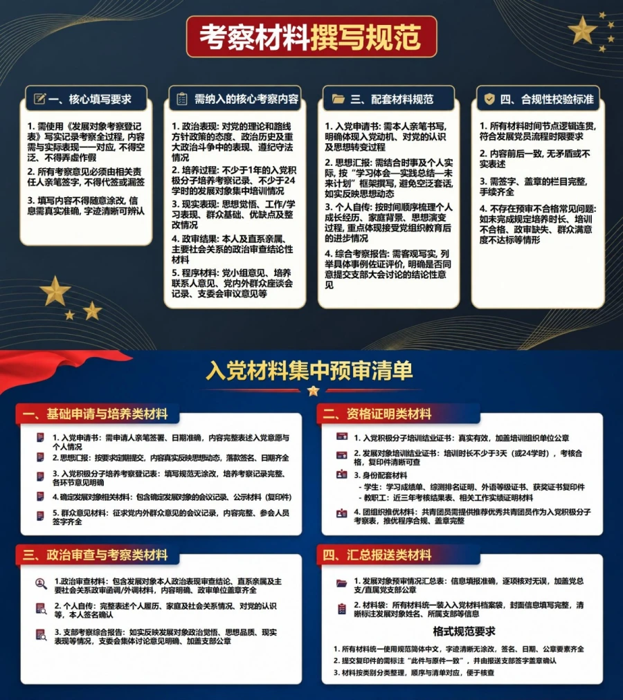 发展对象培训与入党PPT：培训结业至接收预备党员的阶段衔接｜课件+讲稿内容预览1