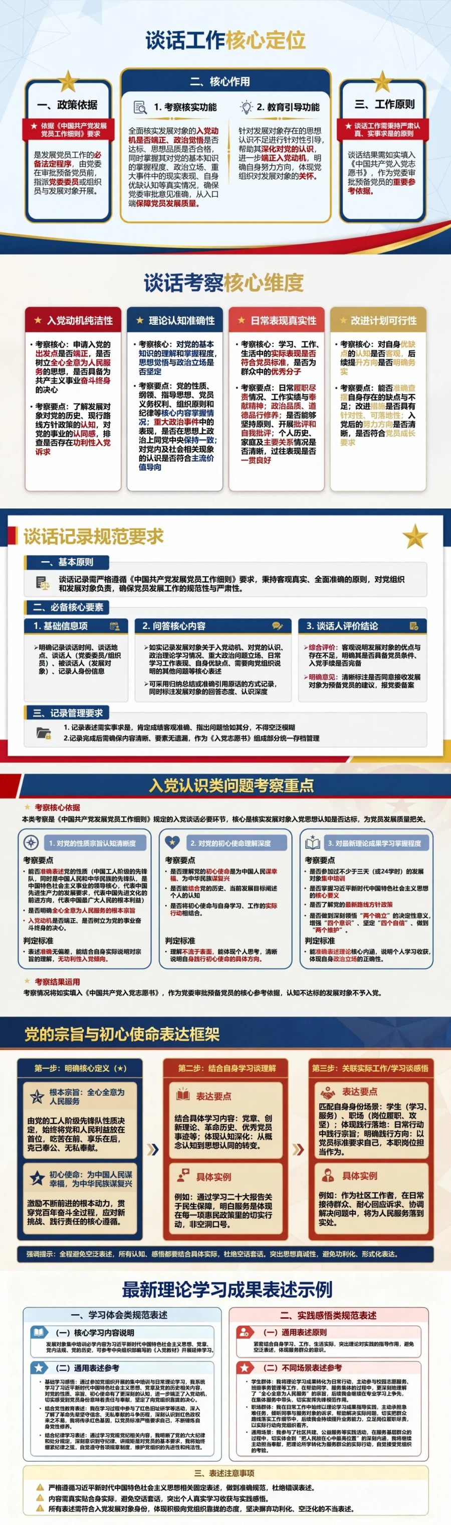 入党发展对象培训谈话PPT：思想谈话中的重点问题回应｜课件+讲稿封面图2