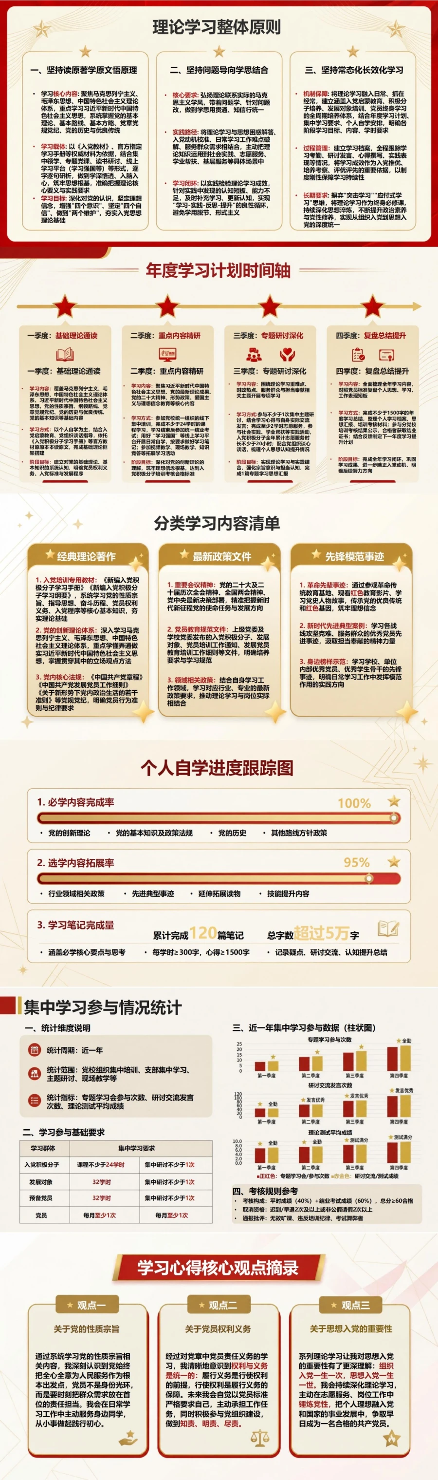 入党推优答辩学习方面PPT：用理论学习成果说明思想认识提升｜课件+讲稿封面图2