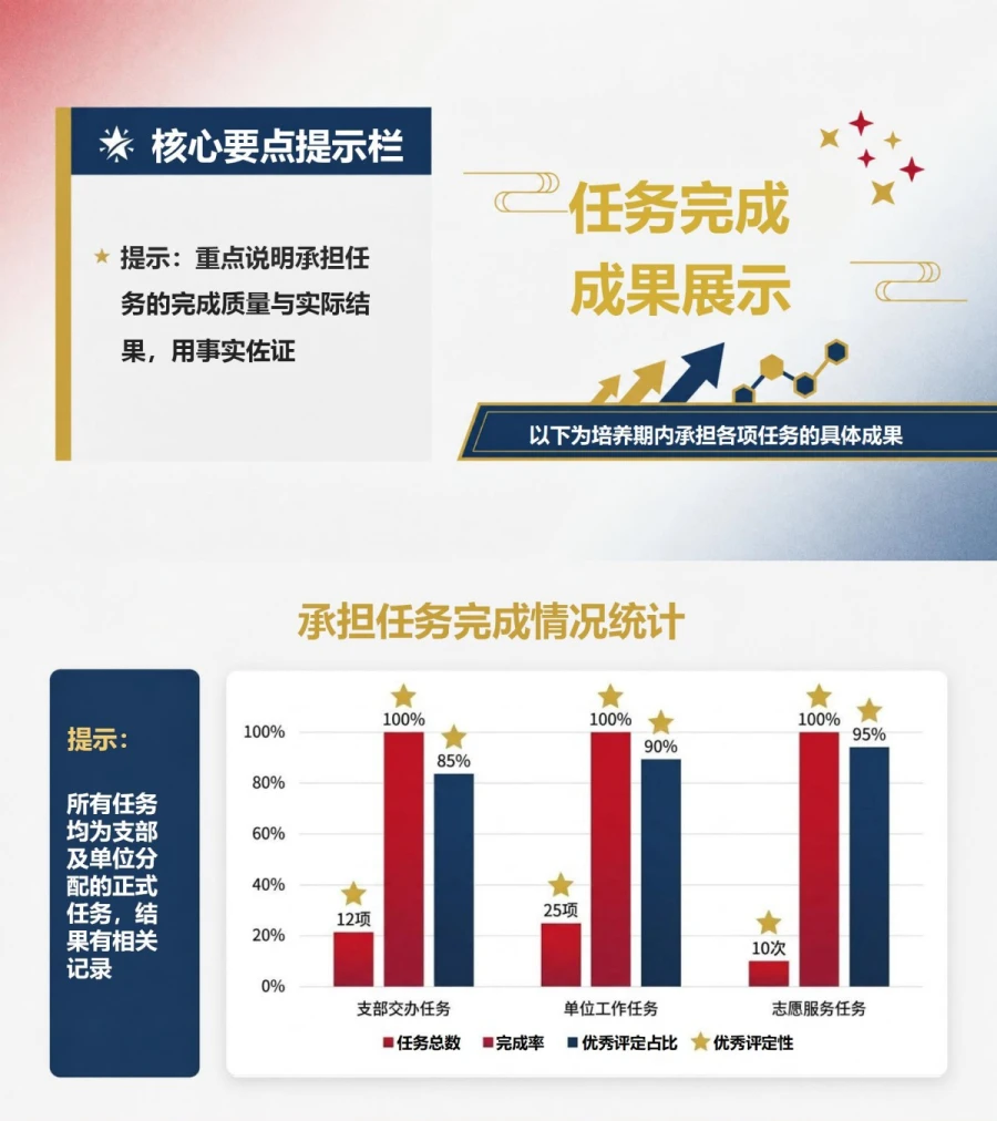 入党推优答辩个人表现PPT：用培养期事实证明现实表现｜课件+讲稿内容预览1