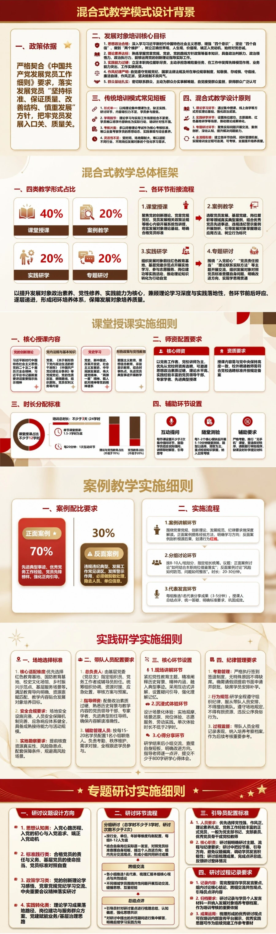 入党发展对象培训形式PPT：适合发展对象培养的混合式教学设计｜课件＋讲稿封面图2