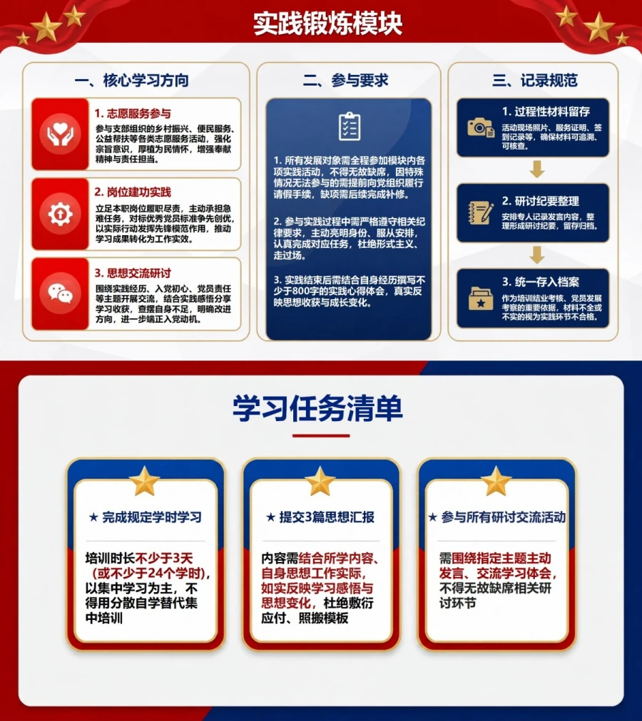 入党发展对象培训内容PPT：发展对象短期集中培训课程地图｜课件＋讲稿内容预览1