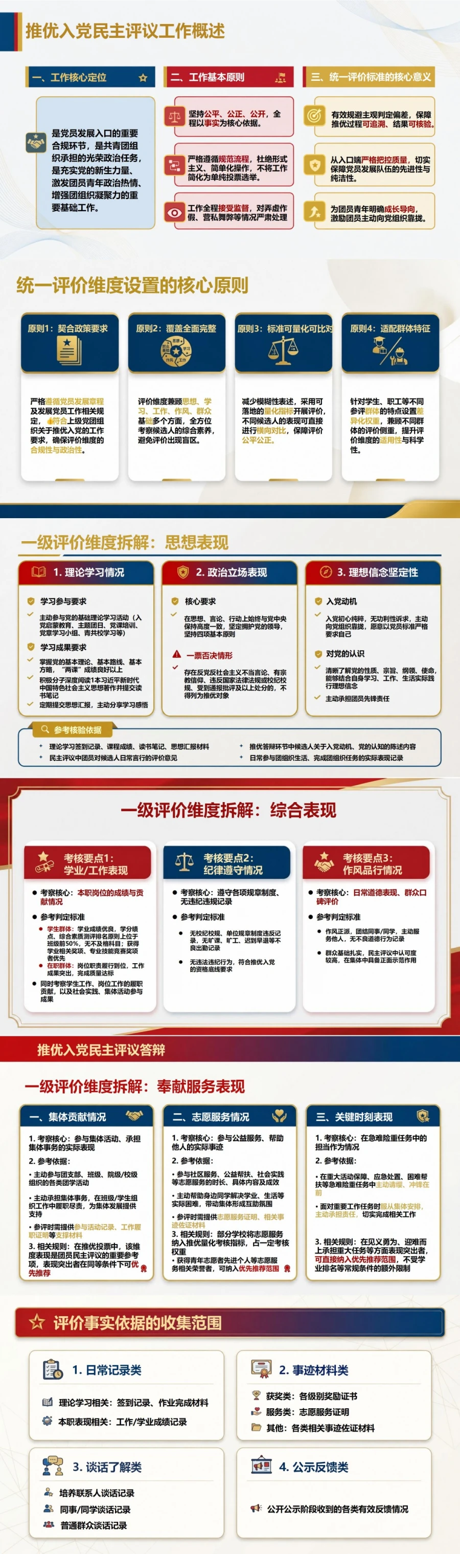 推优入党民主评议答辩PPT：用统一评价维度形成推荐结论｜课件+讲稿封面图2