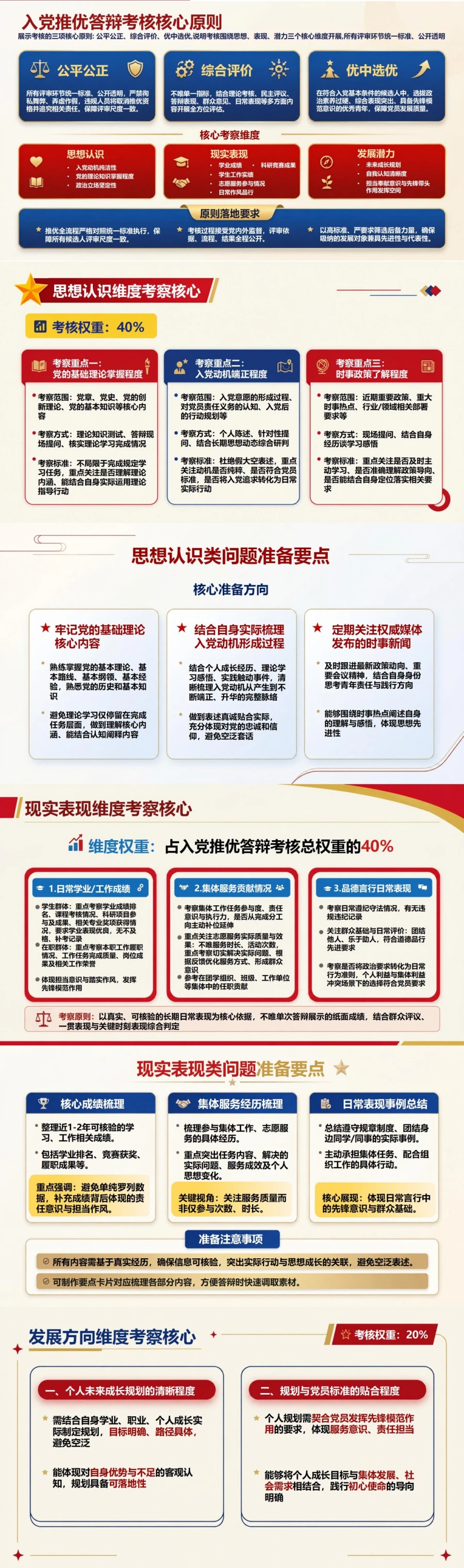入党推优答辩考核标准PPT：把评审维度转化为准备重点｜课件+讲稿封面图2