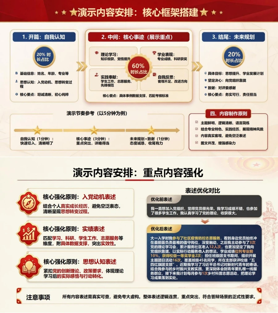 推优入党如何答辩PPT：从候选人条件倒推准备重点｜课件+讲稿内容预览1
