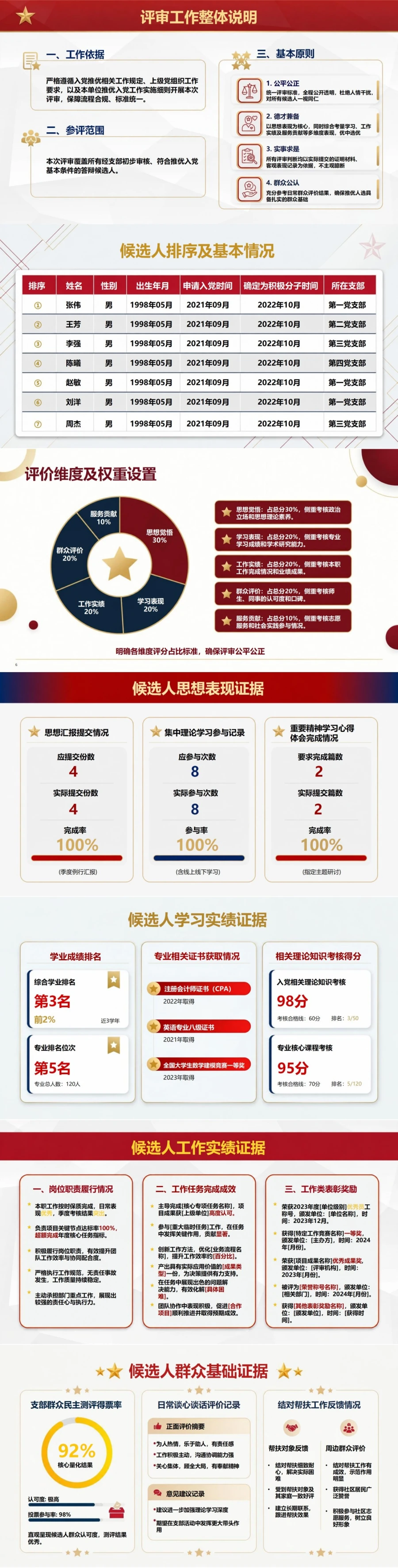 推优入党答辩会PPT：集中呈现候选人的评审证据｜课件+讲稿封面图2