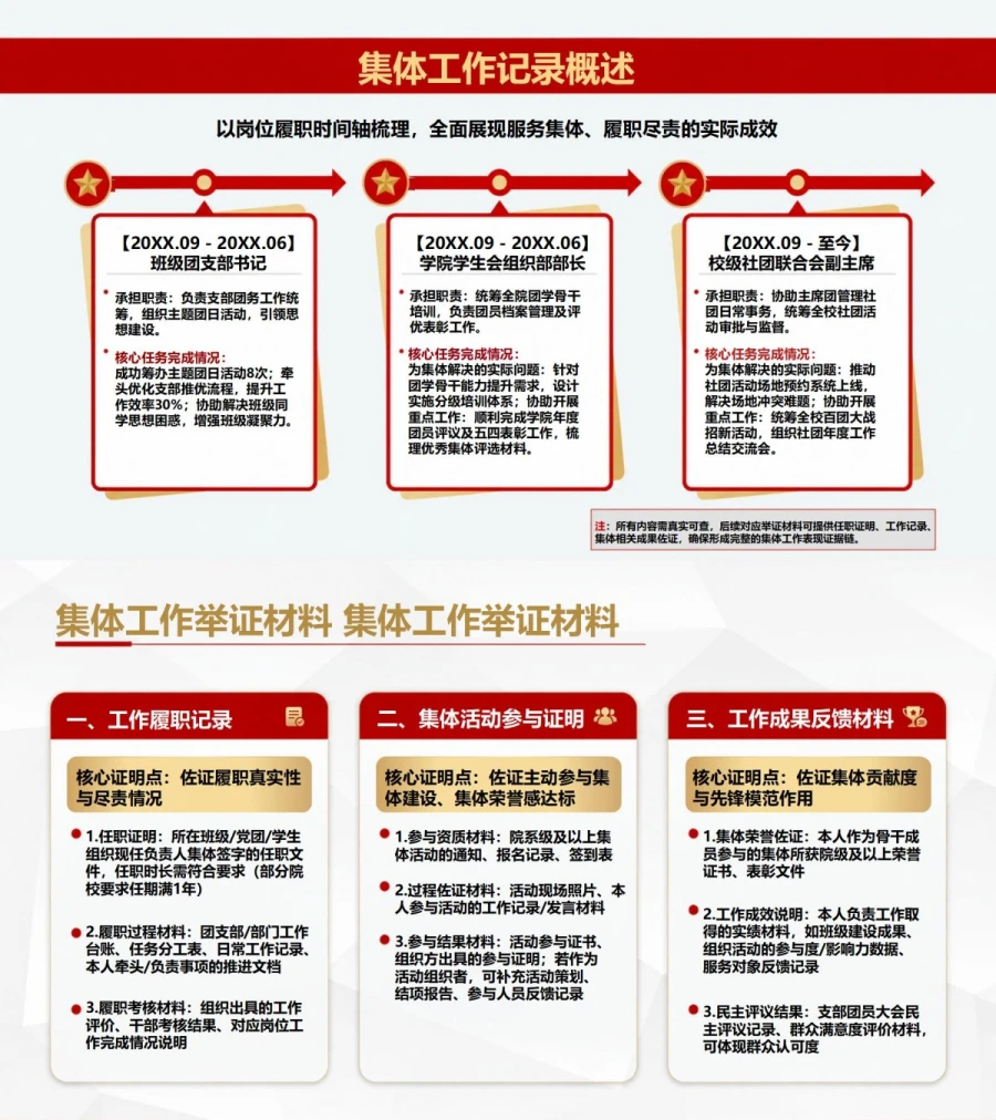 入党推优答辩材料PPT：用培养记录形成个人表现证据链｜课件+讲稿内容预览1