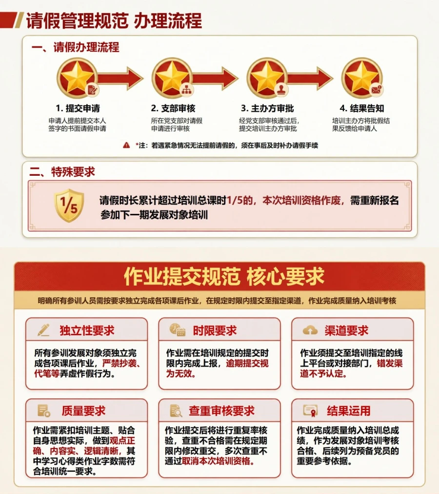 入党发展对象培训规定PPT：贯穿参训全过程的纪律规范｜课件＋讲稿内容预览1