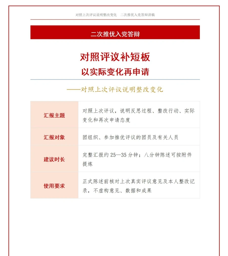 二次推优入党答辩PPT：对照上次评议说明整改变化｜课件+讲稿讲稿预览1