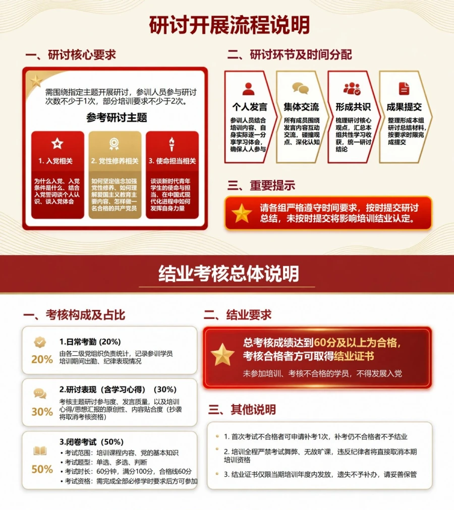 入党发展对象培训流程PPT：从报到学习到考核结业的参训导引｜课件＋讲稿内容预览1