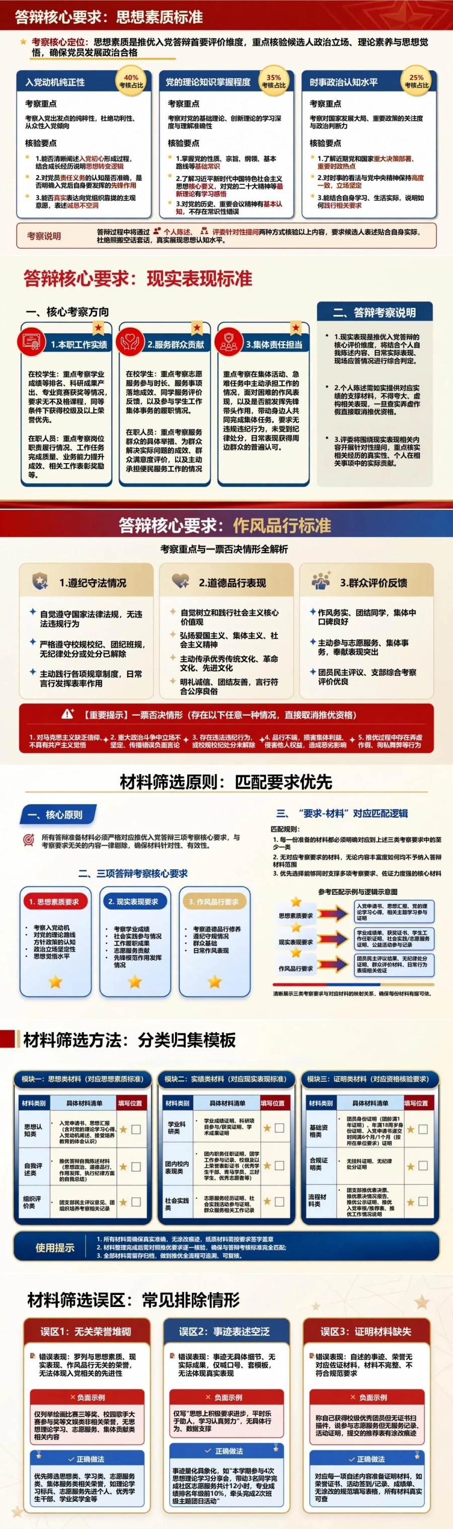 推优入党如何答辩PPT：从候选人条件倒推准备重点｜课件+讲稿封面图2