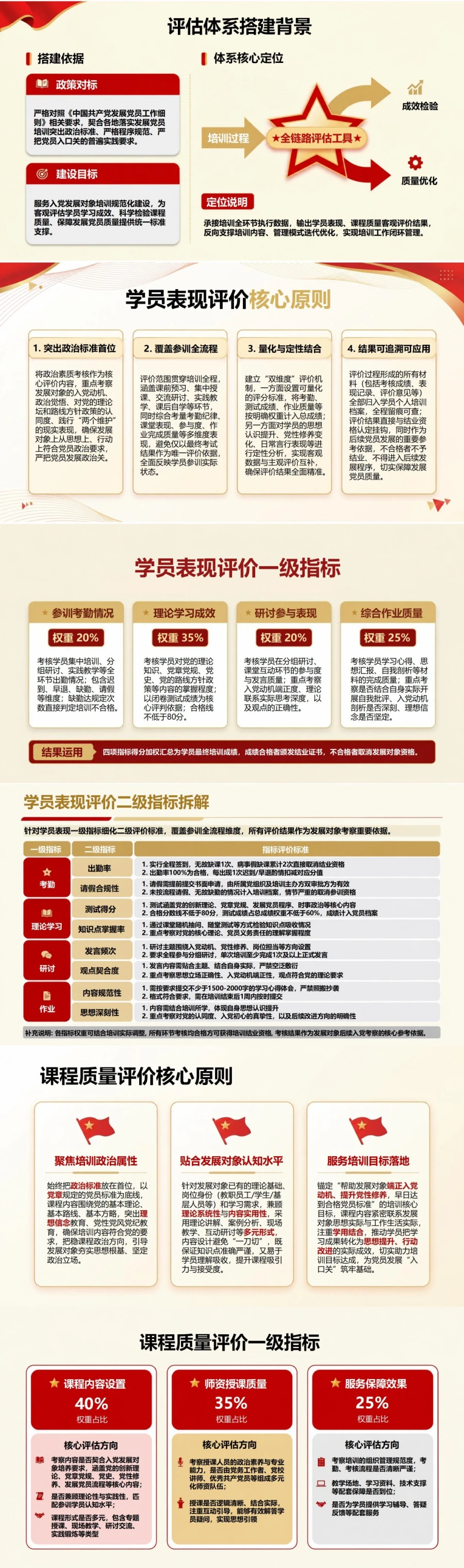入党发展对象培训评价PPT：基于参训过程的学习成效评估｜课件＋讲稿封面图2
