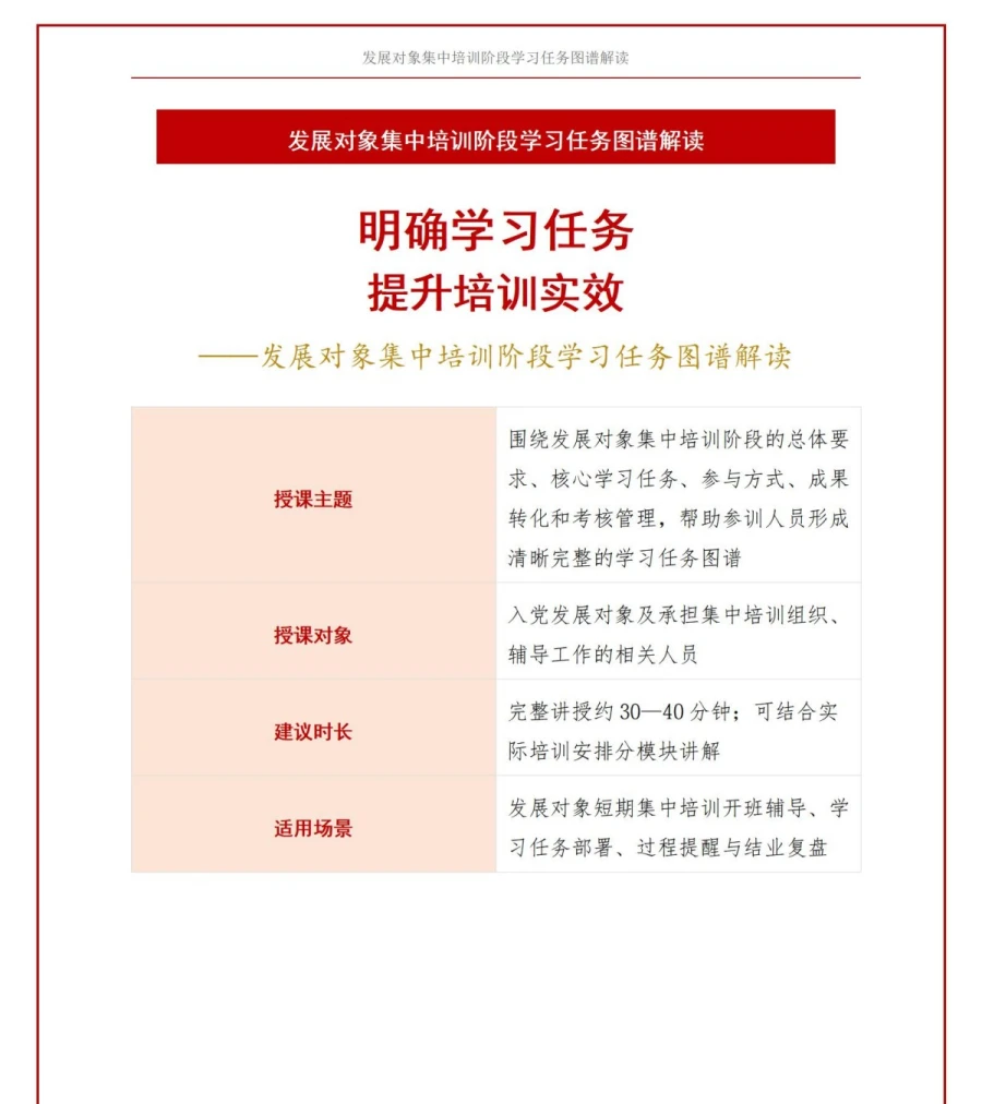 入党发展对象短期培训PPT：集中培训阶段的学习任务图谱｜课件＋讲稿讲稿预览1