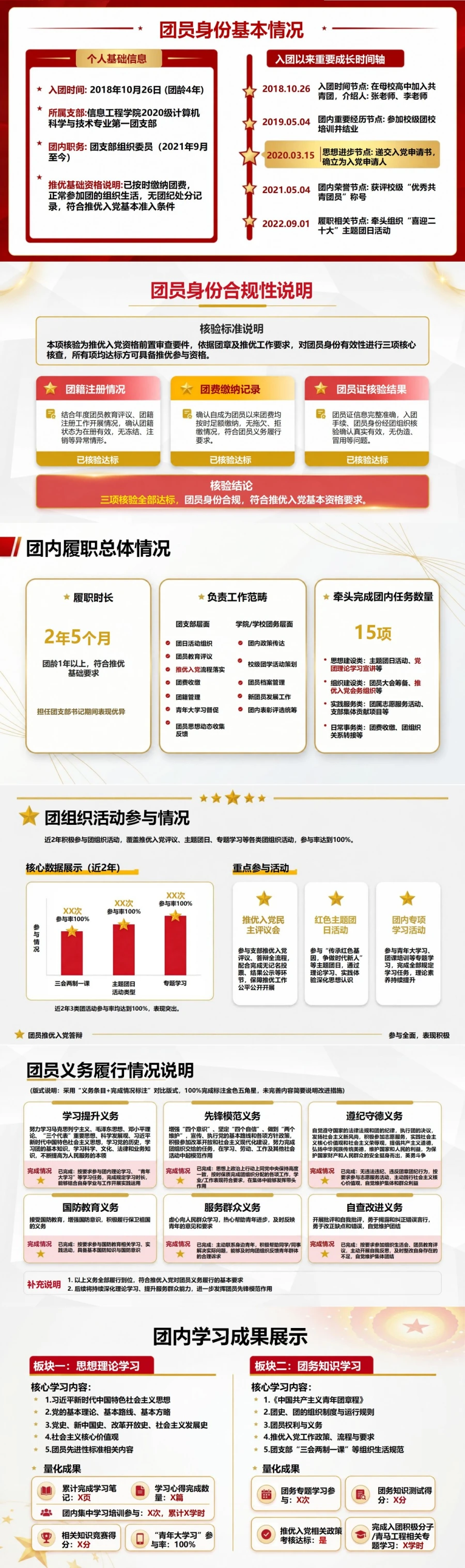 团员推优入党答辩PPT：对照团员标准说明推优资格｜课件+讲稿封面图2